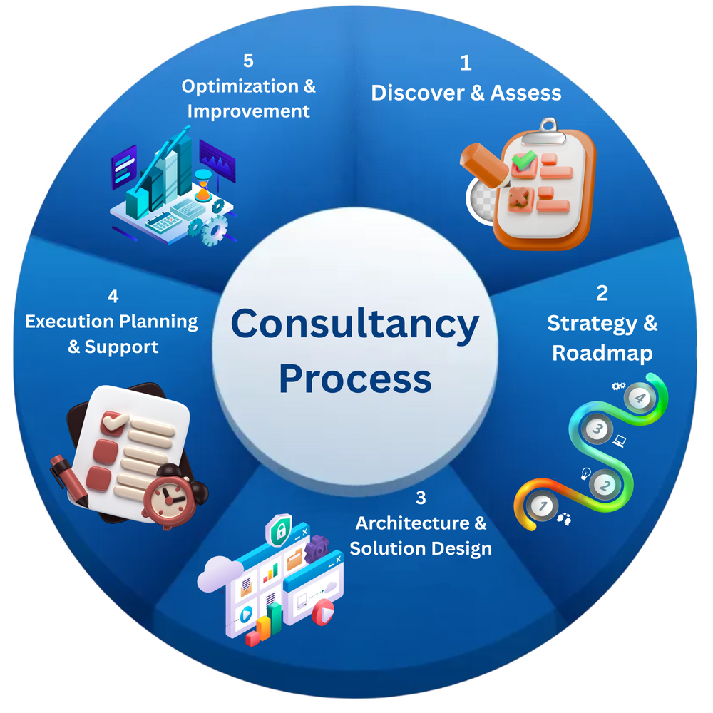 Consultancy Process